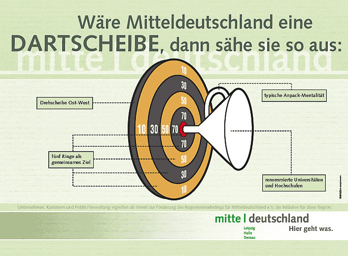 Plakatkampagne Mitteldeutschland Motiv Zielscheibe